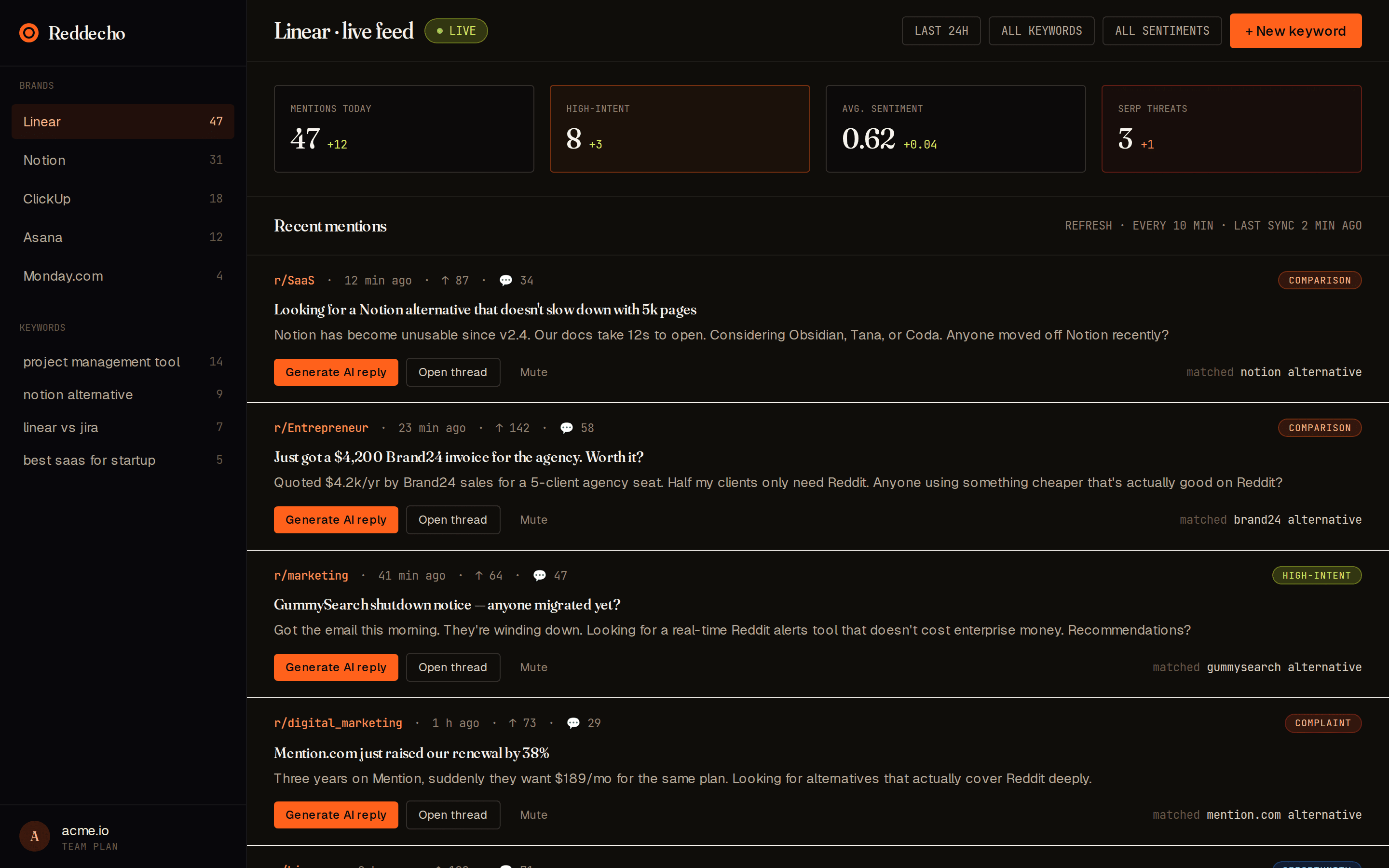 Reddecho dashboard with real-time Reddit mention feed